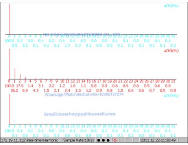 6Real-time DisplayHarmonic Analysis1.jpg